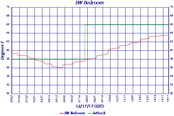SW Bedroom