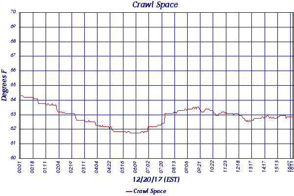 Crawl Space