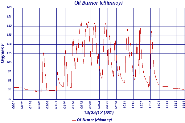 Oil Burner (chimney)