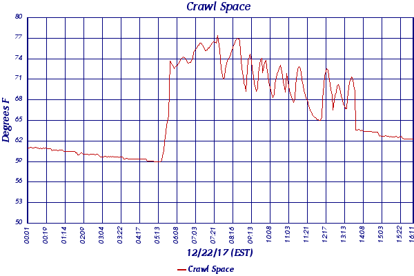 Crawl Space