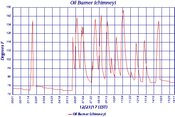 Oil Burner (chimney)