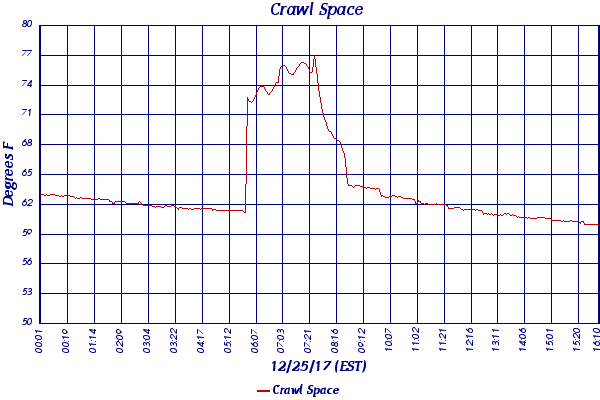 Crawl Space
