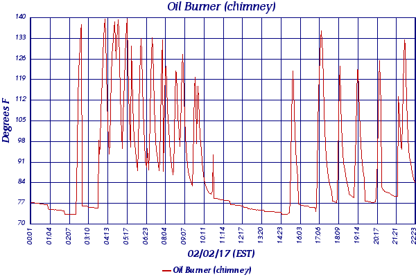 Oil Burner (chimney)