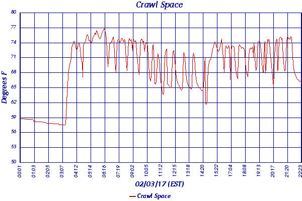 Crawl Space