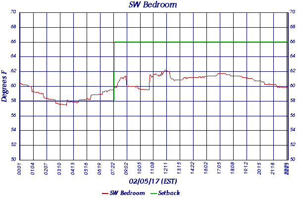 SW Bedroom