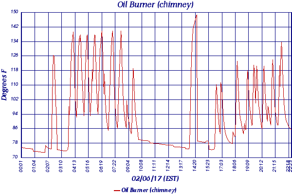 Oil Burner (chimney)