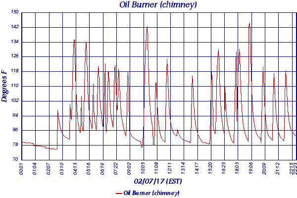 Oil Burner (chimney)