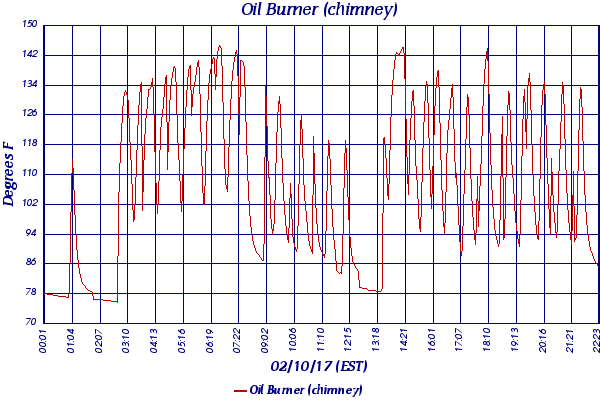 Oil Burner (chimney)