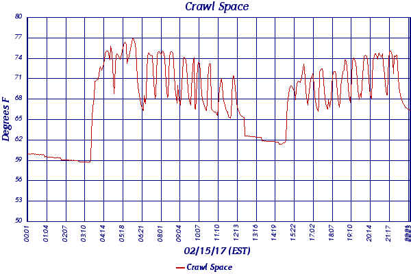 Crawl Space
