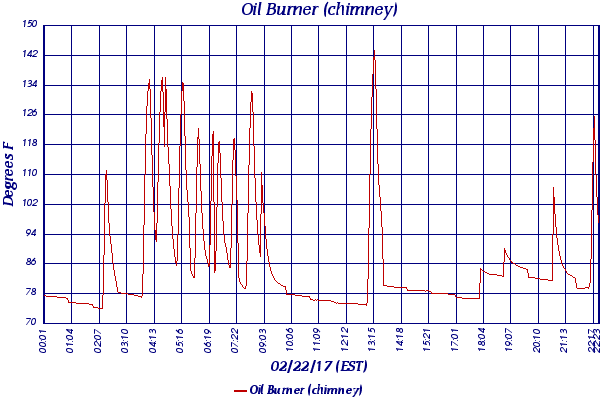 Oil Burner (chimney)