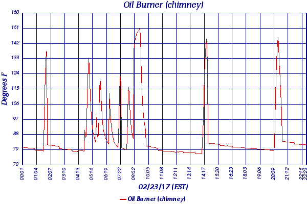 Oil Burner (chimney)