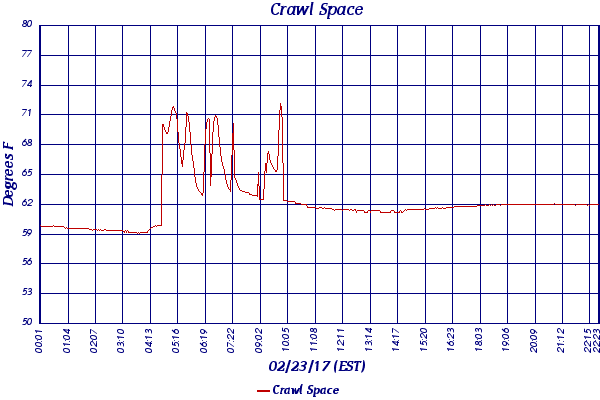 Crawl Space