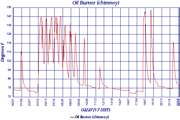 Oil Burner (chimney)