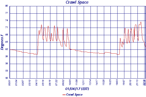 Crawl Space