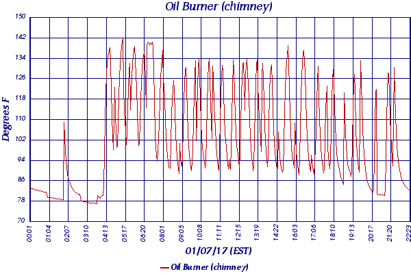 Oil Burner (chimney)