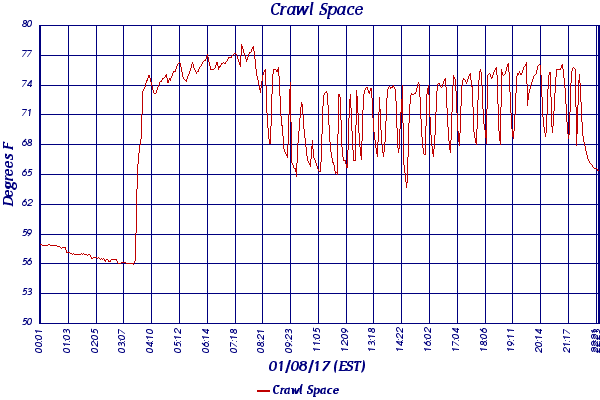 Crawl Space
