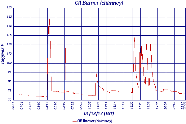 Oil Burner (chimney)
