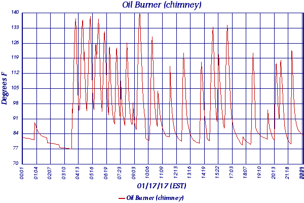 Oil Burner (chimney)