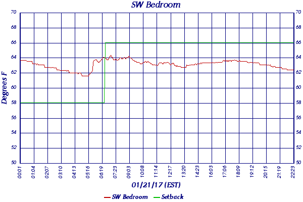 SW Bedroom