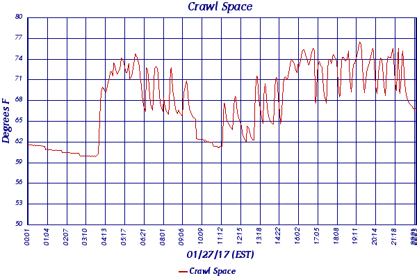 Crawl Space