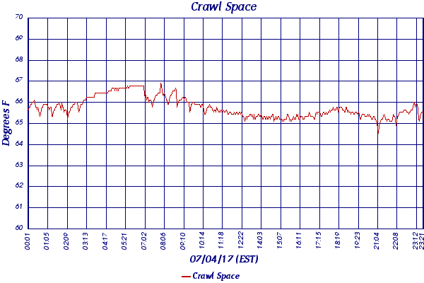 Crawl Space