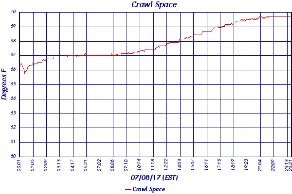 Crawl Space
