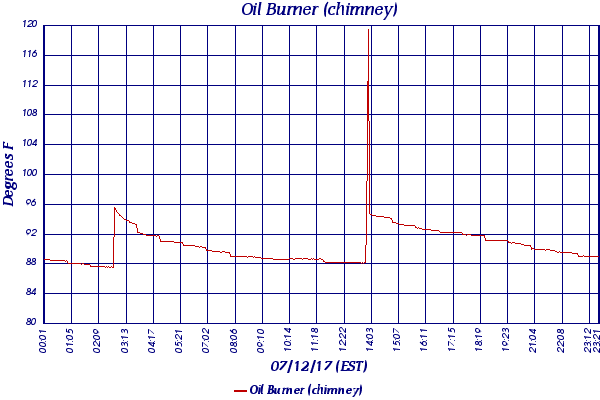 Oil Burner (chimney)