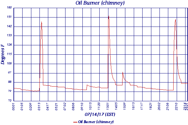 Oil Burner (chimney)