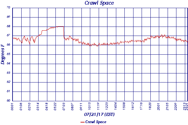 Crawl Space