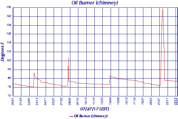 Oil Burner (chimney)