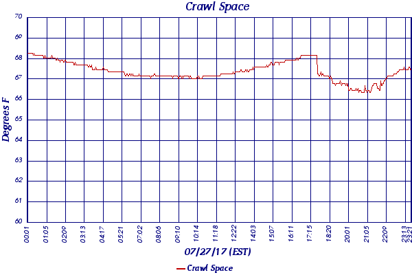 Crawl Space