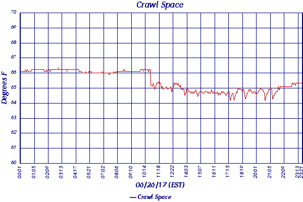 Crawl Space