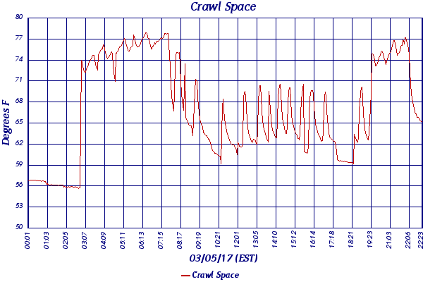 Crawl Space