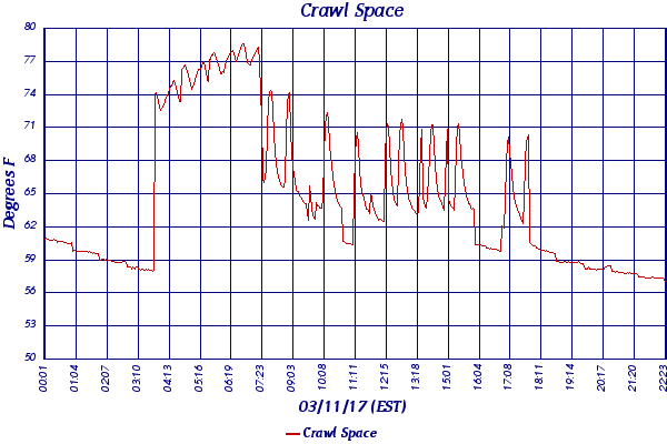 Crawl Space