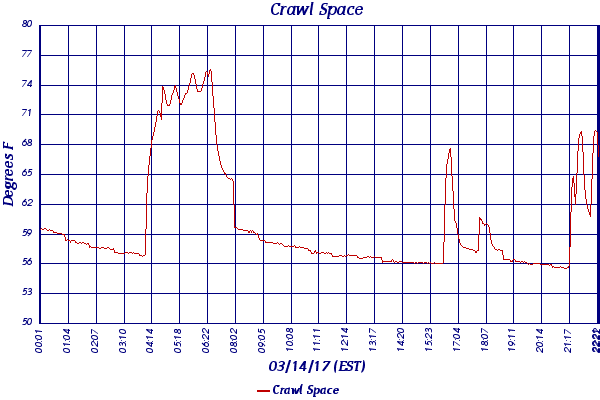 Crawl Space