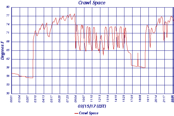 Crawl Space