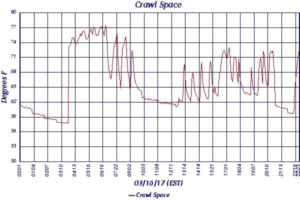 Crawl Space