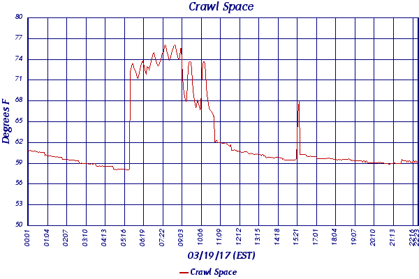 Crawl Space