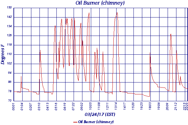 Oil Burner (chimney)