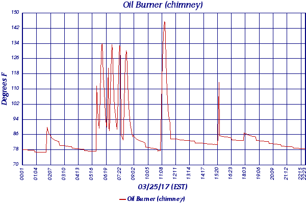 Oil Burner (chimney)