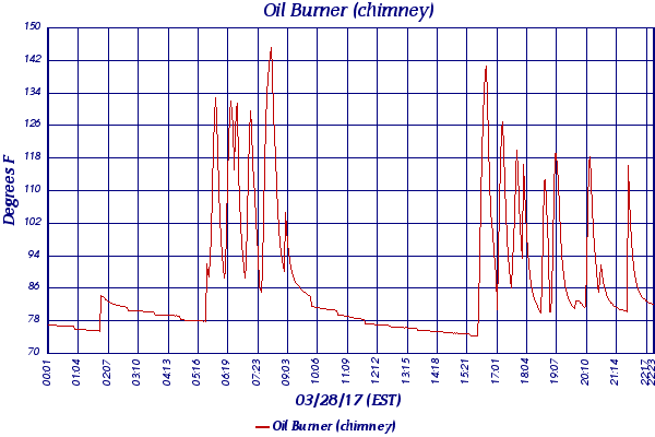 Oil Burner (chimney)