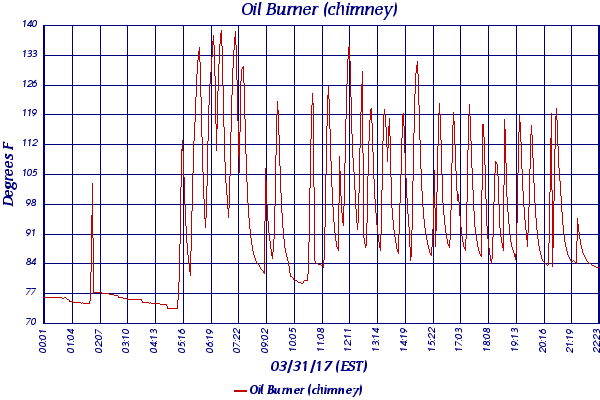 Oil Burner (chimney)