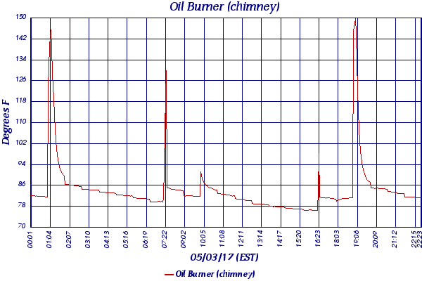 Oil Burner (chimney)