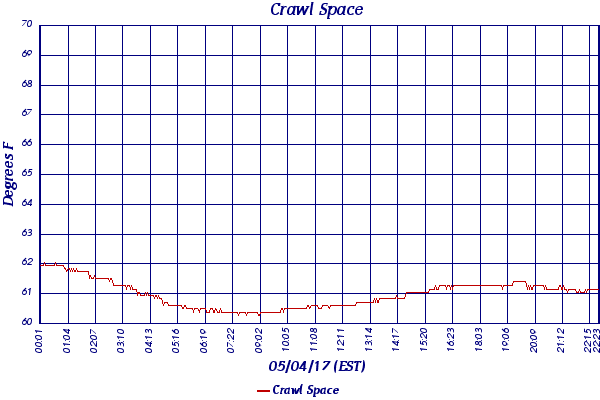 Crawl Space