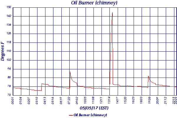 Oil Burner (chimney)