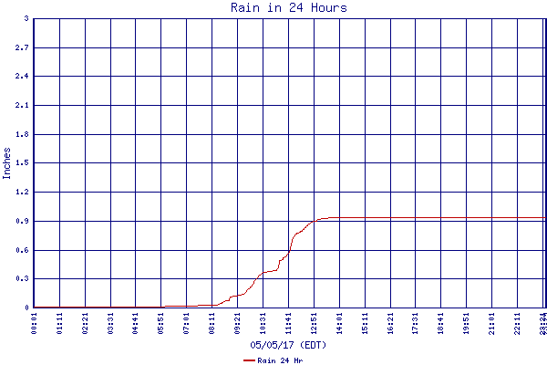 Rain 24 Hr