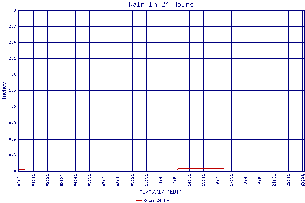 Rain 24 Hr