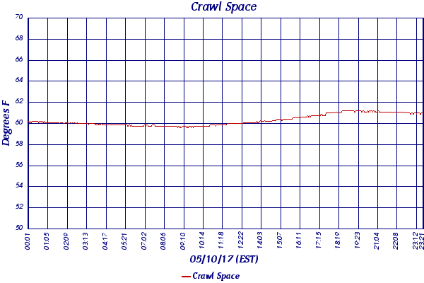 Crawl Space