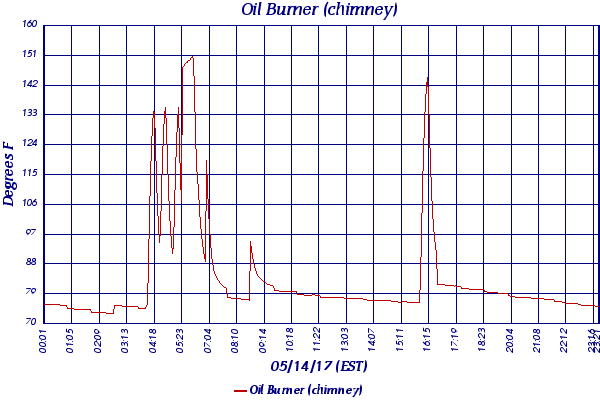 Oil Burner (chimney)