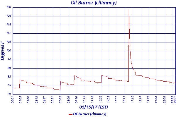 Oil Burner (chimney)